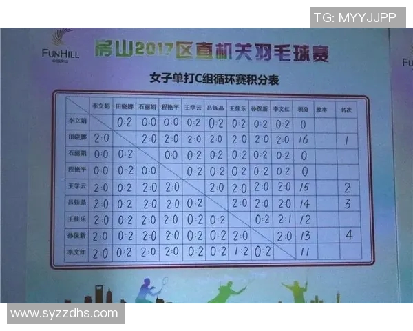 武汉羽毛球队在选拔赛中以89分稳居积分榜首位展现强大实力